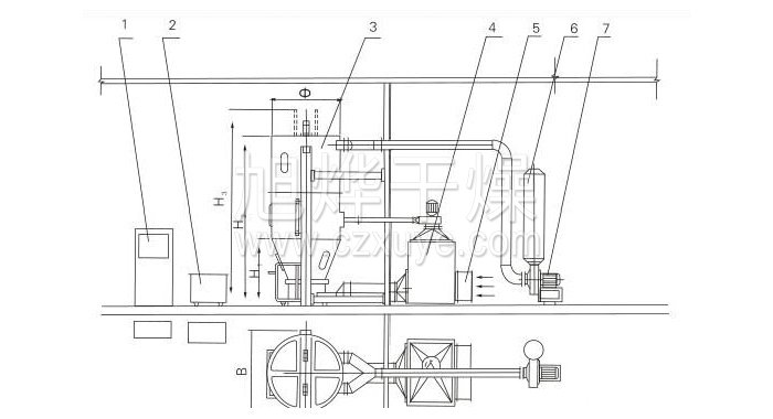噴霧干燥制粒機(jī)結(jié)構(gòu)示意圖